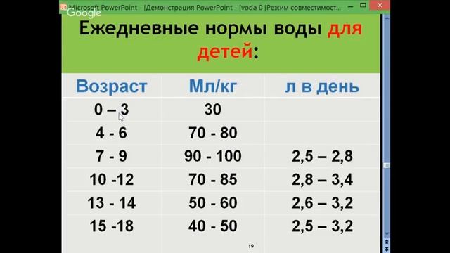 Вода и стройность. Елена Бахтина.