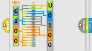 DTC Toyota U0100 Short Explanation