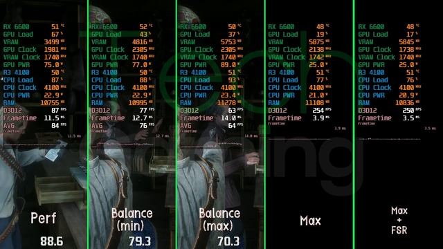 Red Dead Redemption 2 FPS TEST | RYZEN 3 4100 & RX 6600 Benchmark 1080p all presets смотреть онлайн