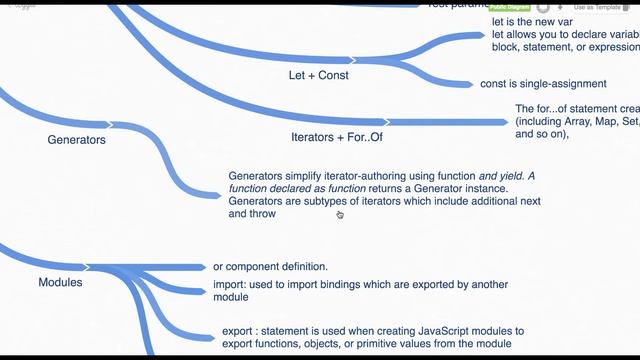 Quick Recap ES6 Javascript #99
