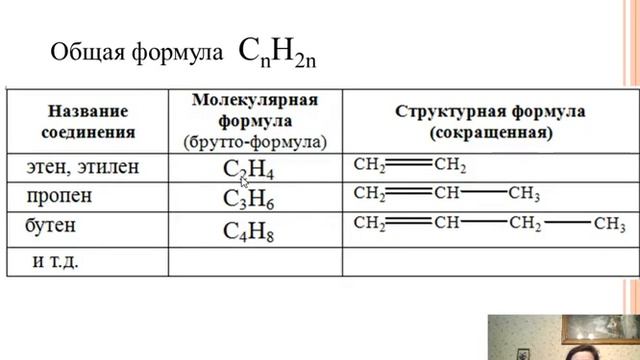 ГОМОЛОГИ  Гомологический ряд органических соединений