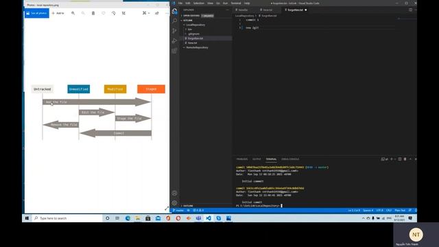Git commit history,  commit amend , git reset