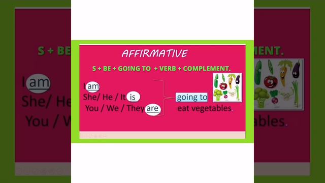 Be going to смотреть онлайн