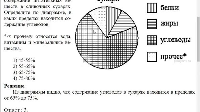 ОГЭ Математика, июнь 2019, вариант 2, задачи 1 -15 смотреть онлайн