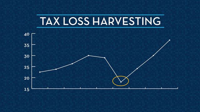 How to Pay 0% on Capital Gain Tax Rates смотреть онлайн