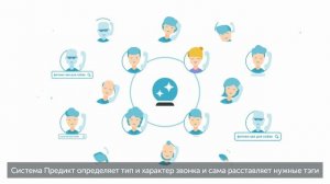 Calltouch все о сервисе