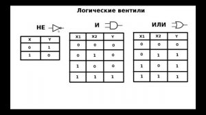 Логические вентили