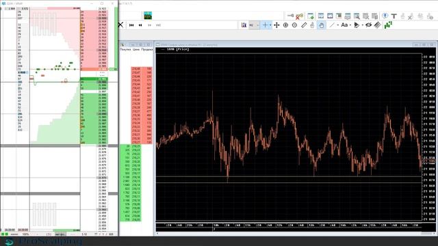 Трейдинг. Торговля фьючерсами. Сбербанк. смотреть онлайн