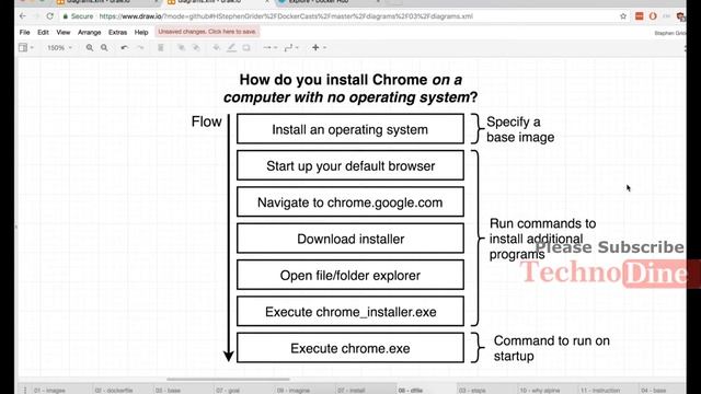 Docker Base Images - learn what is base image in dockerfile | explain base image of docker #25