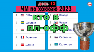ЧМ по хоккею 2023. День 12. Сформированы пары 1/4. Результаты, расписание, таблицы.