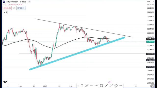 Bank Nifty Tomorrow Prediction For 27 February 2024 | Fin Nifty Expiry Special Analysis | Nifty 50 смотреть онлайн