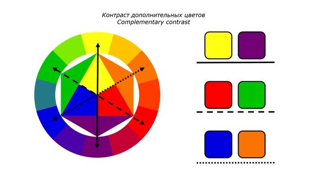 Как научиться красиво подбирать цвета? Теория цвета для начинающих и не только