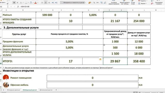 Зарабатывайте на создании франшиз $8000 в месяц. Упаковка франшизы