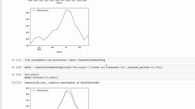 Exponential Smoothing Forecast Python and Power BI