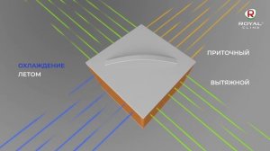 Приточно-вытяжная установка ROYAL Clima SOFFIO Primo | Компактная вентиляция РОЯЛ Клима Соффио Прим
