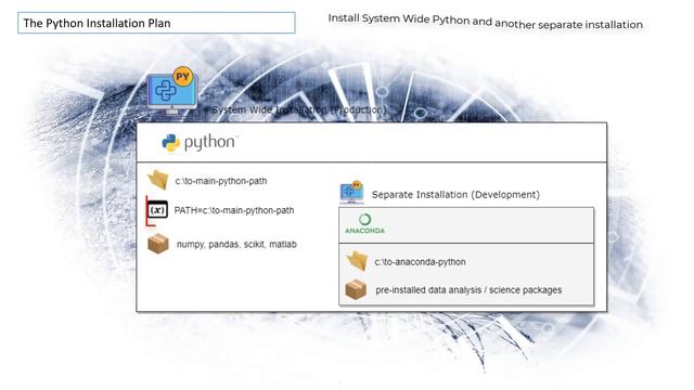 Python Installation Plan смотреть онлайн