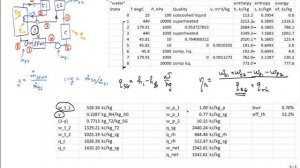 Calcs Regen Rankine OFWH SH RH 10MPa 440C 1MPa 440C 10kPa