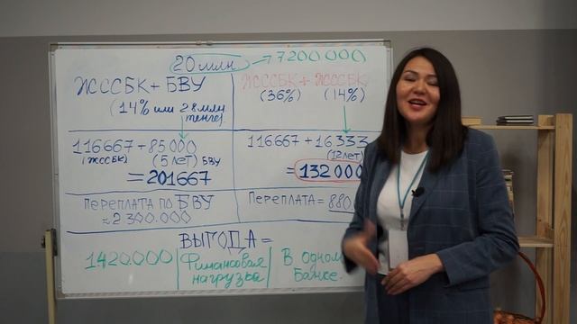 Как оформить квартиру от BI Group с первоначальным взносом 36% смотреть онлайн