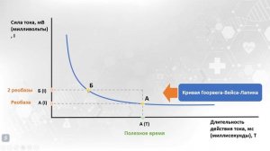 Тема 1. Возбудимые ткани. Вопрос 9 .