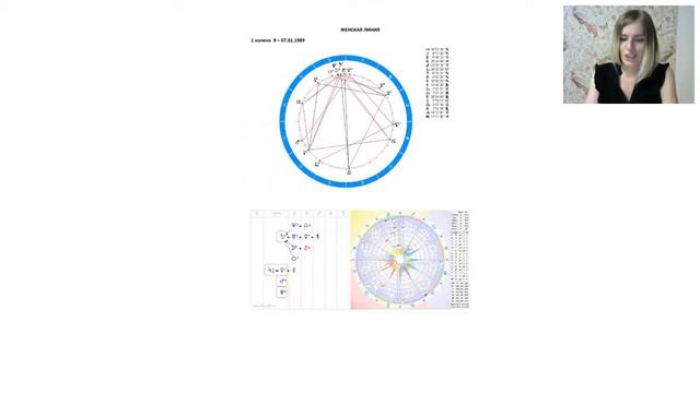 Астрологические раскопки РОДА. смотреть онлайн