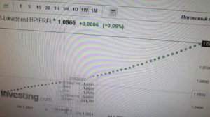 Обзор фонда ETF VTBM результаты за 1 год