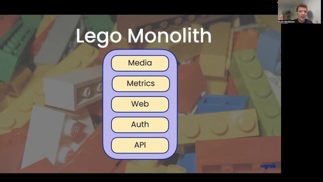 Building Ingress in Kubernetes and Consul with ngrok смотреть онлайн