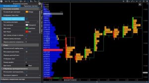 Платформа ATAS | Урок 7. Модуль Chart. Настройки графика