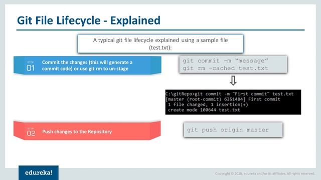 Git Tutorial | Getting Started with Git and Its Architecture | Module 2  #GIT #GITArchitecture