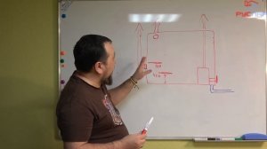 Все виды ВЕНТИЛЯЦИИ БАНИ: замкнутая, басту, залповая, приточная, вытяжная, второе дыхание.