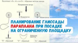 Основы планирования безопасной посадки на параплане,  на ограниченную площадку #Крылья #Параплан