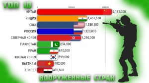 РЕЙТИНГ СТРАН МИРА ПО ЧИСЛЕННОСТИ ВООРУЖЕННЫХ СИЛ 1900-2023