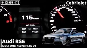 Разгон 0 100 Audi RS5 разных поколений