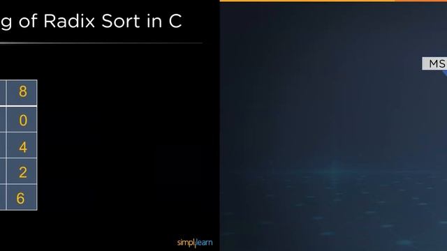 Radix Sort In C | Radix Sort Algorithm Explained | C Language Tutorial For Beginners | Simplilearn