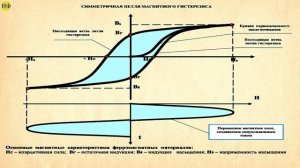 Ламповый усилитель. Расчет трансформатора.