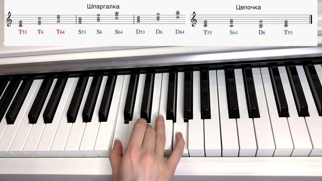 Аккордовая цепочка
