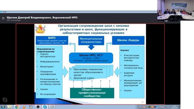 Повышение качества образования в школах с низкими результатами обучения смотреть онлайн