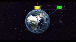 Гравитация и инерция . Центробежная сила . 2.