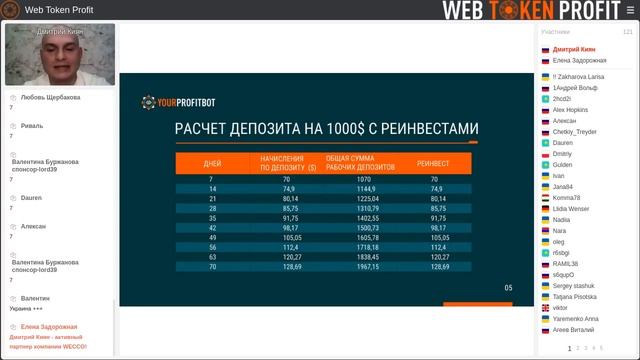 Реинвест как инструмент увеличения  доходности на платформе Profitbot. Дмитрий Киян, 27 04 2021