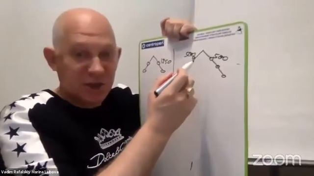 Чемпионский маркетинг от ТОP лидера Вадима Рафальского смотреть онлайн