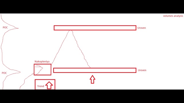Volumes Analysis – Example