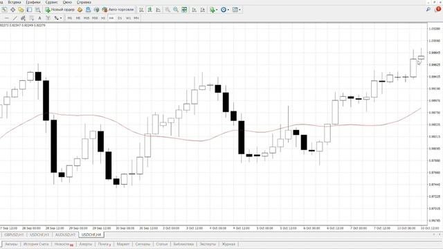 Торговые сигналы Forex 2-6 мая\Краткосрок и интрадей №68