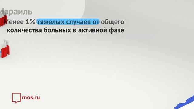 Почему так важно прививаться от COVID-19?