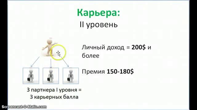 Кратко о возможностях компании FDM - Family Digital Market смотреть онлайн
