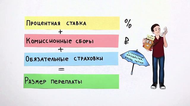 Жилье: покупать или арендовать?
