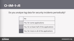 O-IM-A: Incident Detection №3