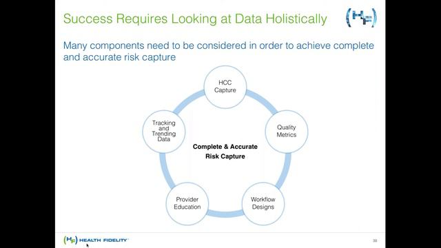 Succeeding in Value-Based Care Via a Technology-Driven Approach смотреть онлайн