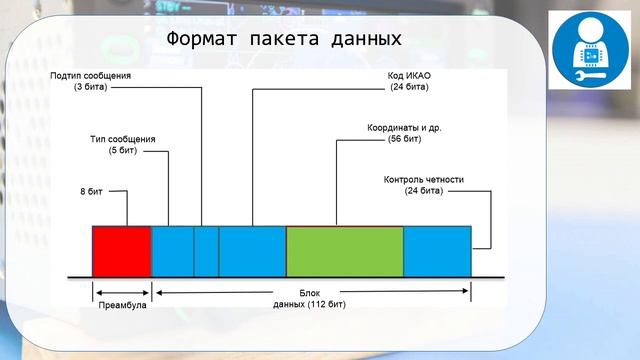 ADS-B. Современный радар