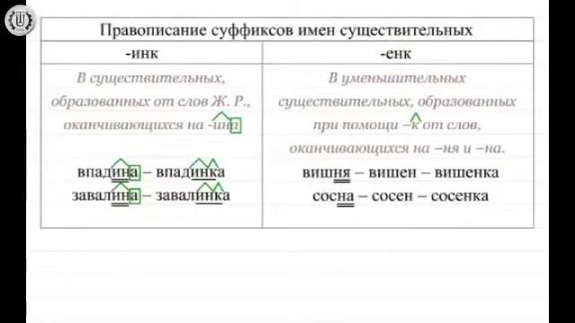Правописание суффикс имен сущ смотреть онлайн