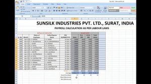 Functions (SUM, Average, Count, Max, Min, if...) in Ms-Excel