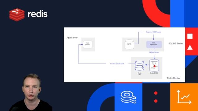 Real-time Data Integration and Search смотреть онлайн